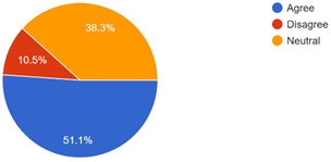 Graph 15