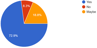 Graph 16