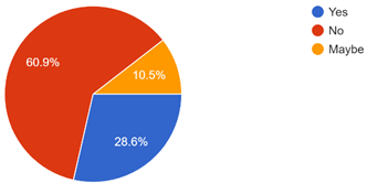 Graph 17