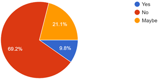 Graph 18