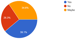 Graph 19