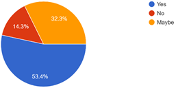Graph 20