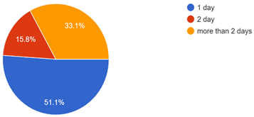 Graph 21