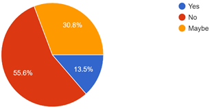 Graph 22