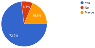 Graph 23