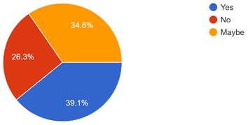 Graph 24