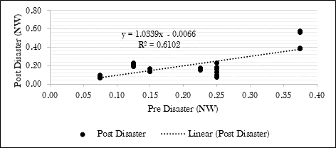 Figure 04-b