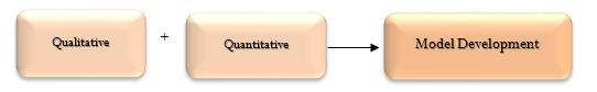 Procedure of the Study
