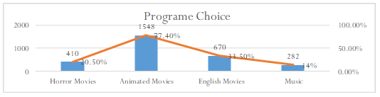 Figure 1-b