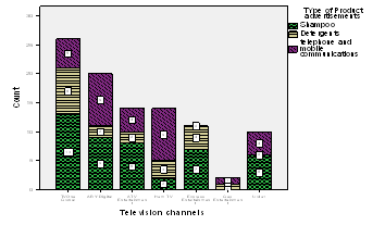 television channel