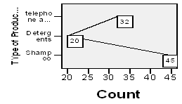 Count