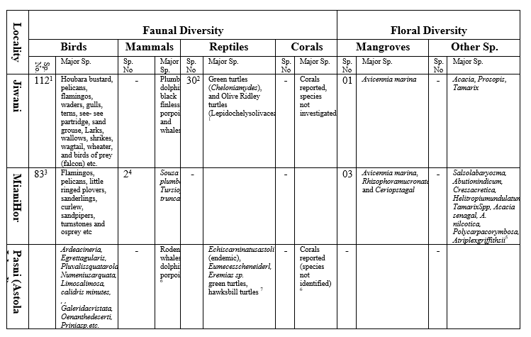 Appendix 3