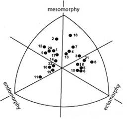 Fig-2