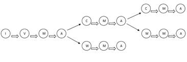 Figure 2-a