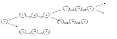 Figure 2-b