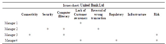 Table 4