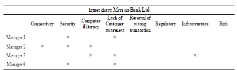 Table 5