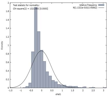 Fig:2